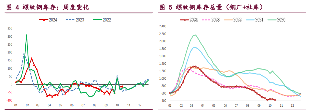 螺纹钢供应持续回升 铁矿石高库存压力未变