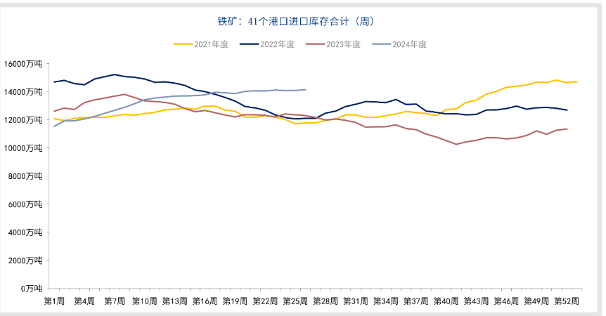 市场修正前期过热表现 铁矿石或持续探底