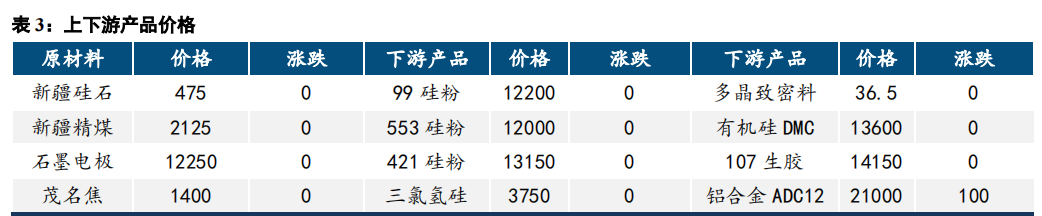 炒作快速转冷 业硅冲高回落