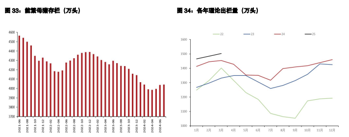 鸡蛋向上收敛回归现货 生猪二次育肥入场意愿不佳