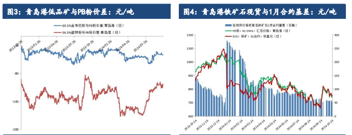 财政增量政策仍有较强预期 铁矿石基本面处于好转状态