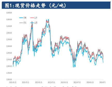 复合肥装置开工率低位 尿素消化库存为主