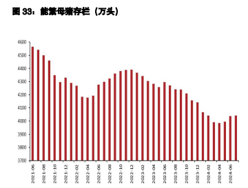 鸡蛋向上收敛回归现货 生猪二次育肥入场意愿不佳