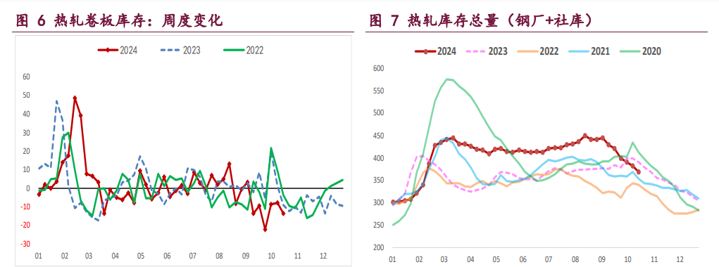 螺纹钢供应持续回升 铁矿石高库存压力未变