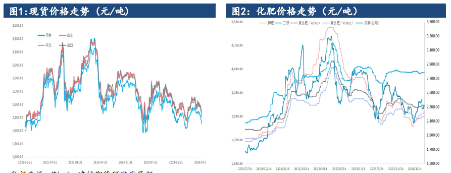 复合肥装置开工率低位 尿素消化库存为主