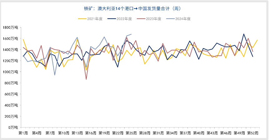 市场修正前期过热表现 铁矿石或持续探底