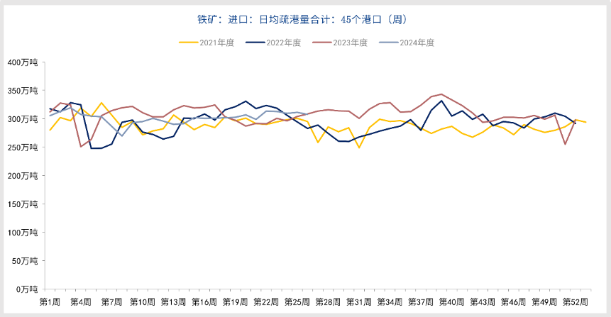 市场修正前期过热表现 铁矿石或持续探底