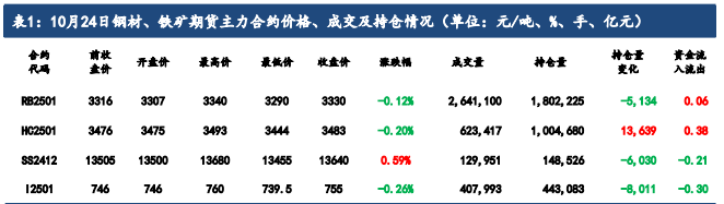 财政增量政策仍有较强预期 铁矿石基本面处于好转状态