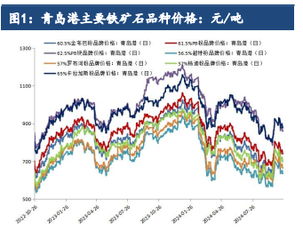 财政增量政策仍有较强预期 铁矿石基本面处于好转状态