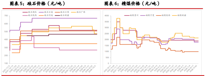 工业硅成本上移 期价或逐步止跌企稳