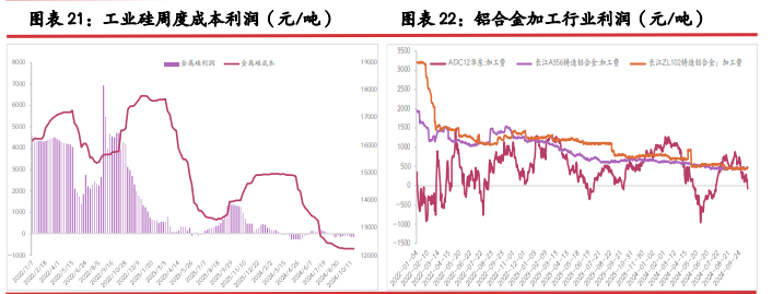 工业硅成本上移 期价或逐步止跌企稳