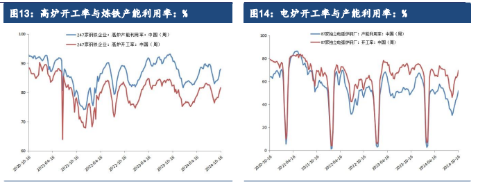 财政增量政策仍有较强预期 铁矿石基本面处于好转状态