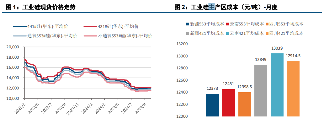 炒作快速转冷 业硅冲高回落