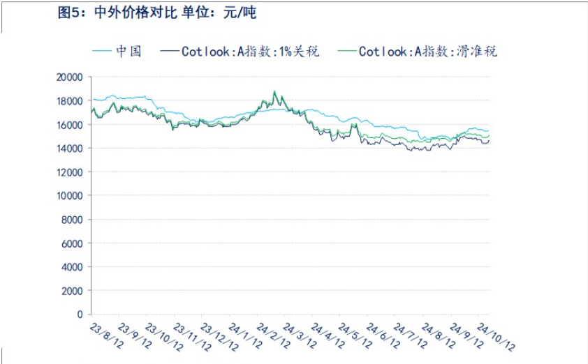 新疆产量增幅或小于预期 棉花丰产驱动明显减弱