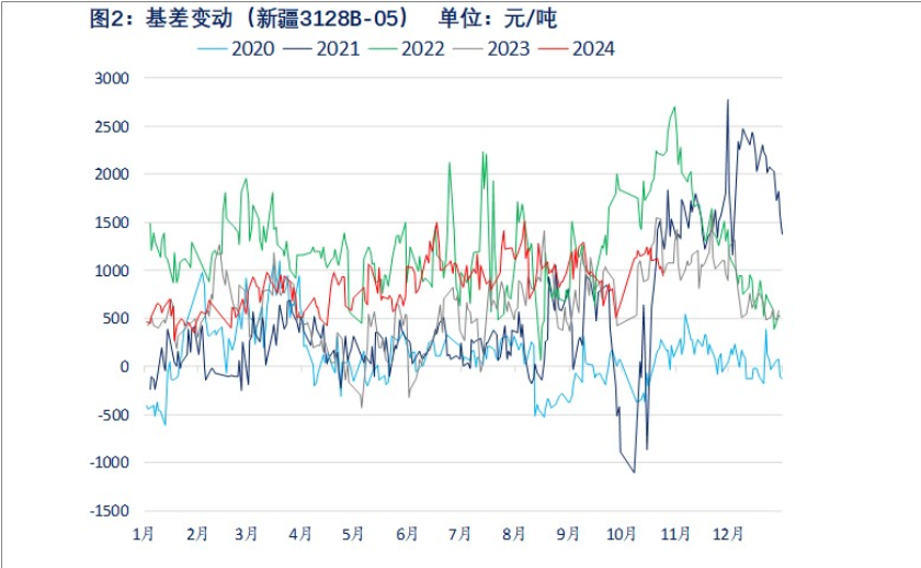 新疆产量增幅或小于预期 棉花丰产驱动明显减弱