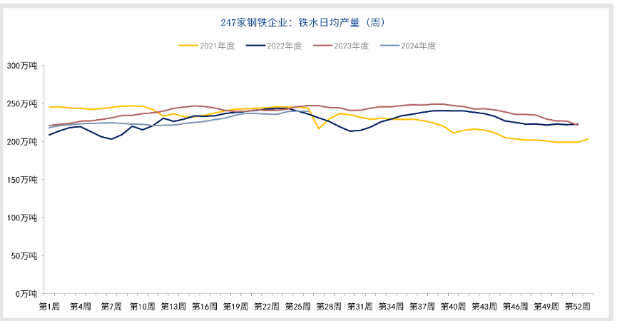 市场修正前期过热表现 铁矿石或持续探底