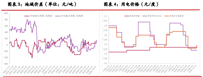 工业硅成本上移 期价或逐步止跌企稳