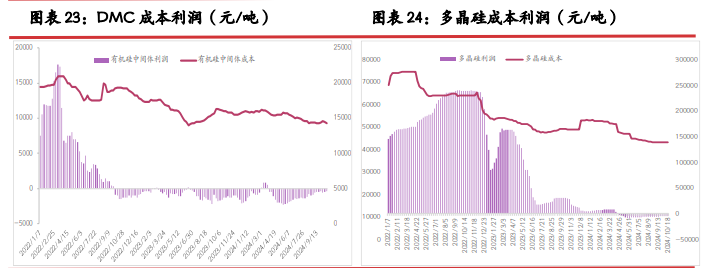 工业硅成本上移 期价或逐步止跌企稳