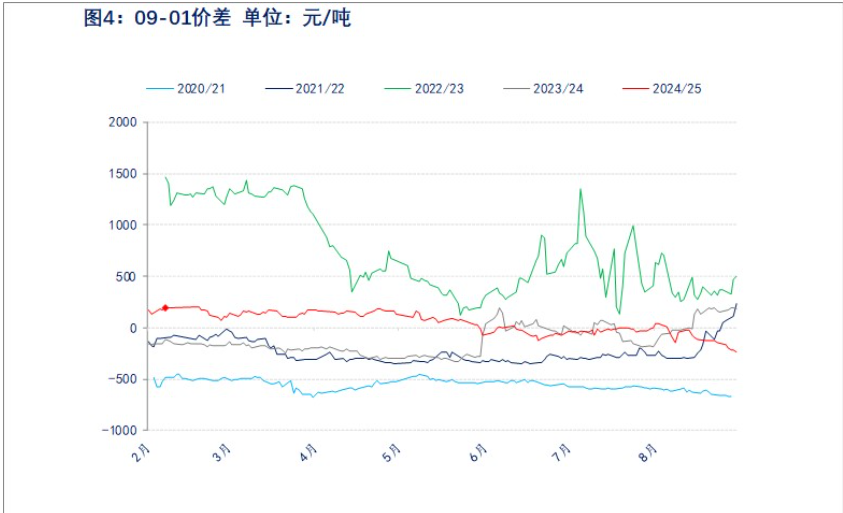 新疆产量增幅或小于预期 棉花丰产驱动明显减弱