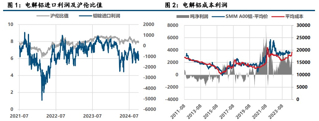 氧化铝涨势不绝 沪铝震荡偏强