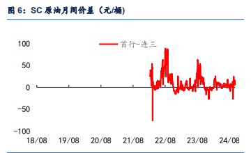 中东局势风险有所缓解 原油期货震荡回落