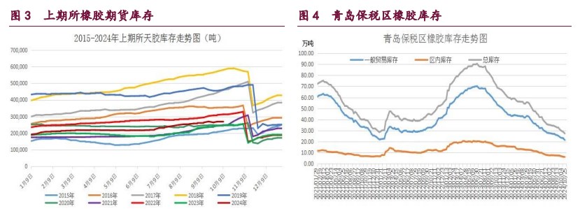 橡胶转入多空分歧阶段 原油地缘因素阶段性弱化