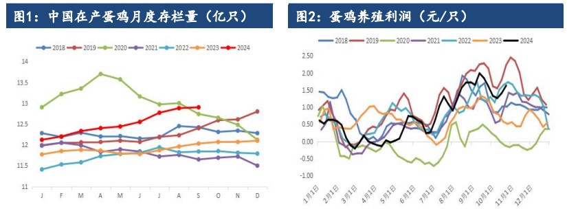 鸡蛋交割月逐步临近 价格短期维持强势