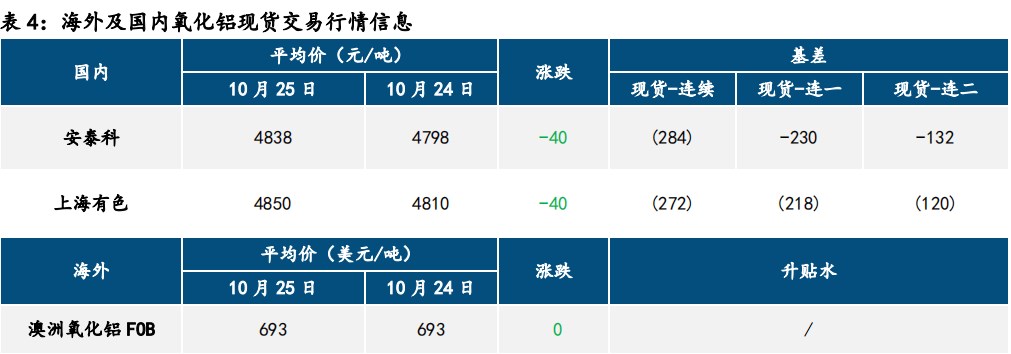 氧化铝涨势不绝 沪铝震荡偏强