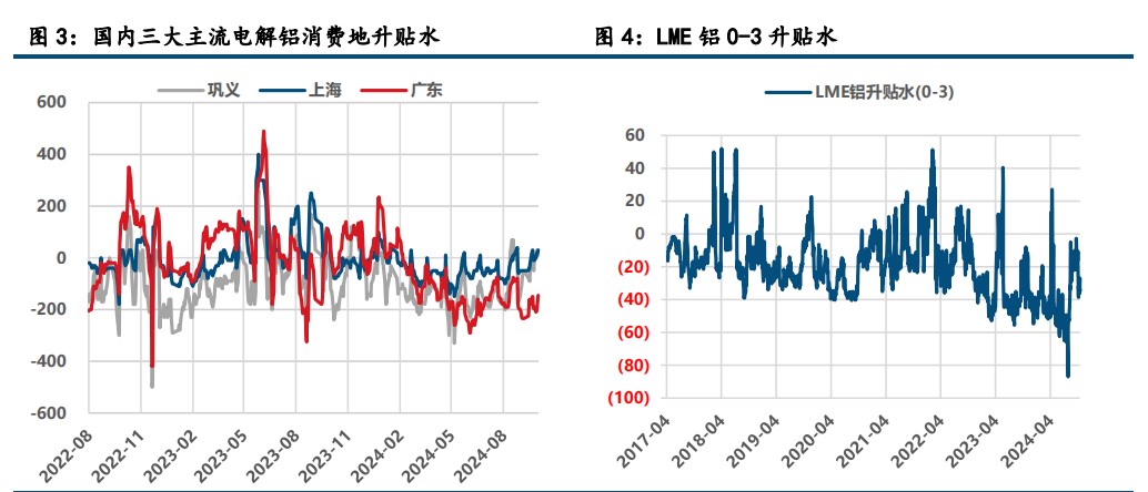 氧化铝涨势不绝 沪铝震荡偏强