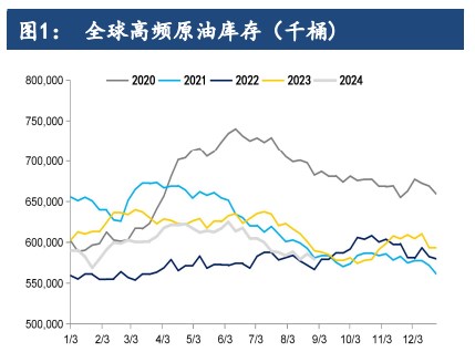 中东局势暂告一段落 原油价格振幅收窄