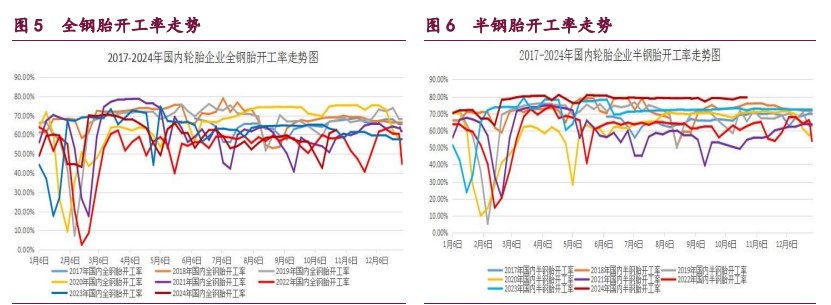 橡胶转入多空分歧阶段 原油地缘因素阶段性弱化