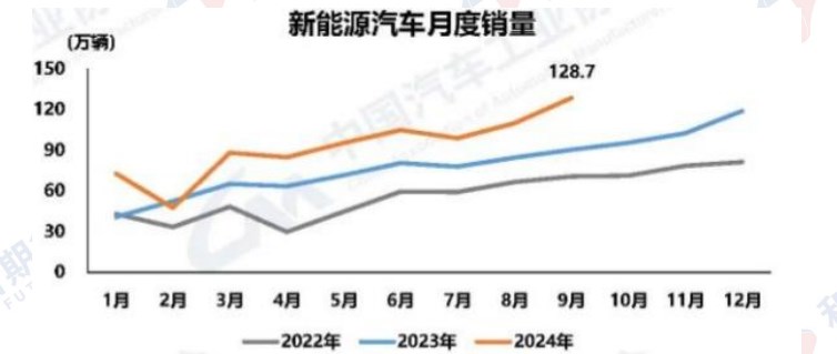 车市热度逐渐回暖 沪铜价格短期高位震荡运行