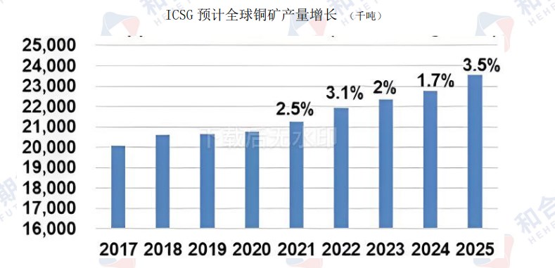 车市热度逐渐回暖 沪铜价格短期高位震荡运行