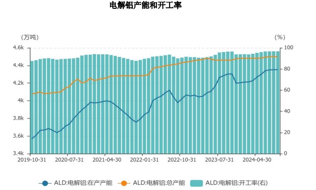 沪铝终端需求向好预期增强 价格或以偏强趋势为主