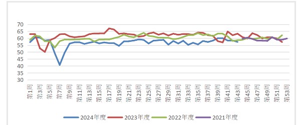 宏观利好减弱 双焦价格或震荡运行