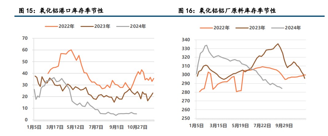 氧化铝涨势不绝 沪铝震荡偏强