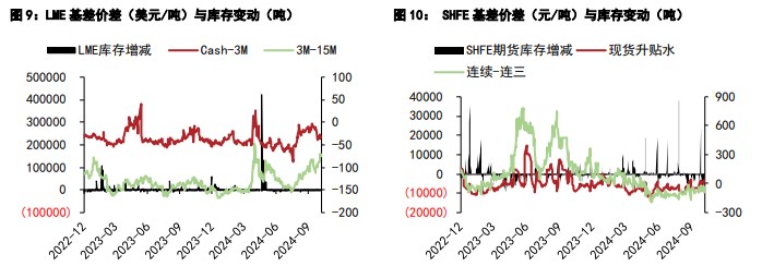 沪铝库存持续去化 沪铅补库积极性不高