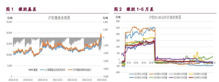 橡胶转入多空分歧阶段 原油地缘因素阶段性弱化