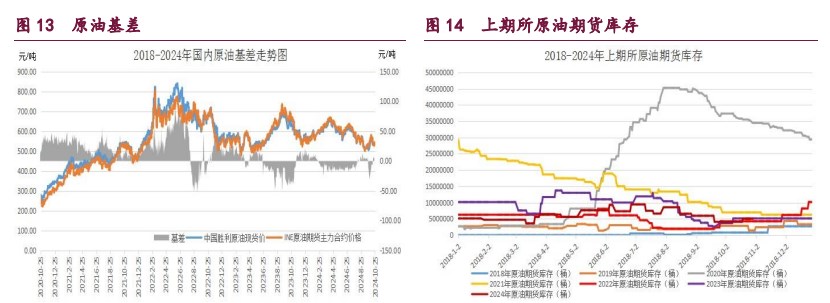 橡胶转入多空分歧阶段 原油地缘因素阶段性弱化