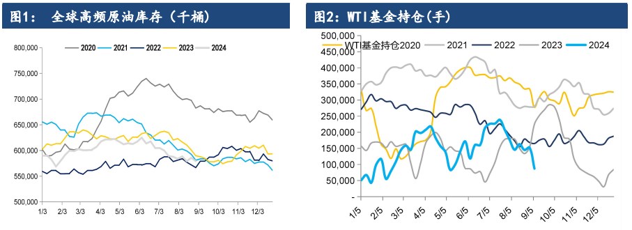 中东局势暂告一段落 原油价格振幅收窄