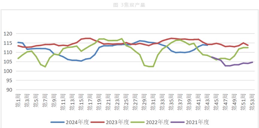 宏观利好减弱 双焦价格或震荡运行