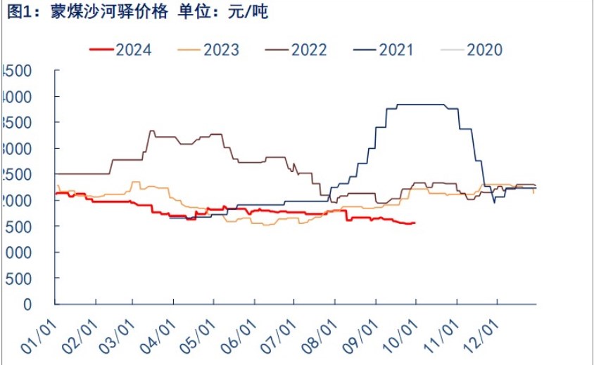 政策扰动变大 焦煤短期震荡为主