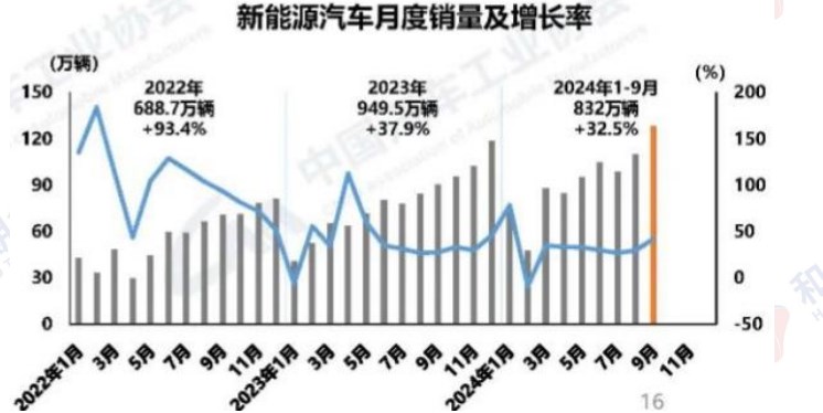 车市热度逐渐回暖 沪铜价格短期高位震荡运行