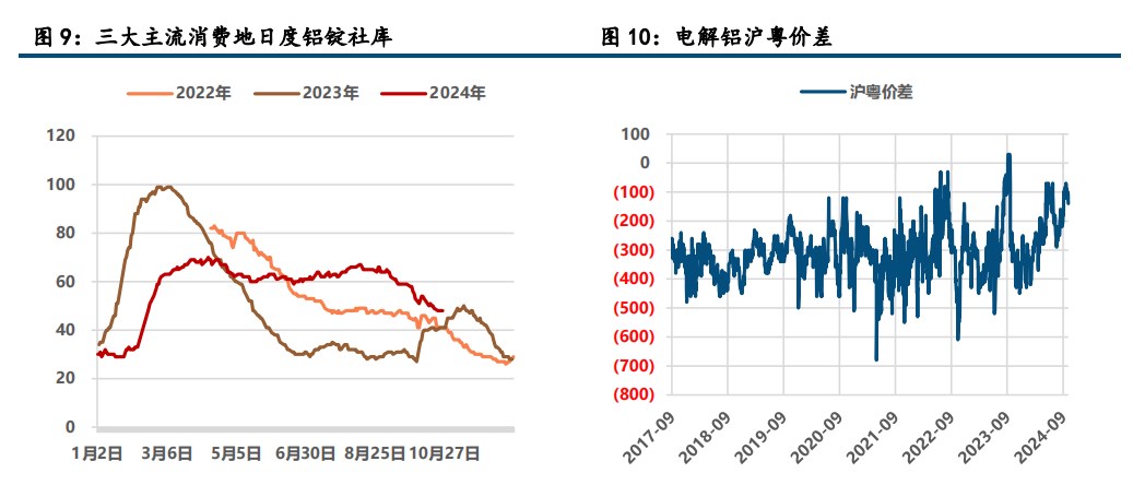 氧化铝涨势不绝 沪铝震荡偏强