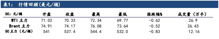 中东局势暂告一段落 原油价格振幅收窄