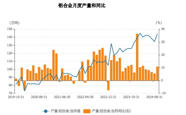 沪铝终端需求向好预期增强 价格或以偏强趋势为主