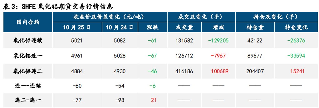 氧化铝涨势不绝 沪铝震荡偏强