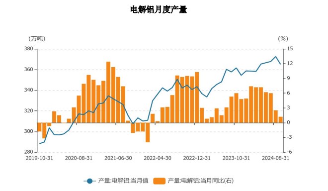 沪铝终端需求向好预期增强 价格或以偏强趋势为主