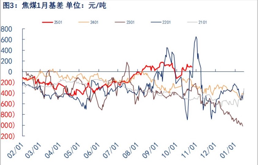 政策扰动变大 焦煤短期震荡为主