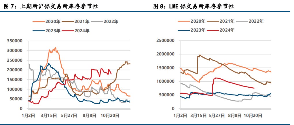 氧化铝涨势不绝 沪铝震荡偏强